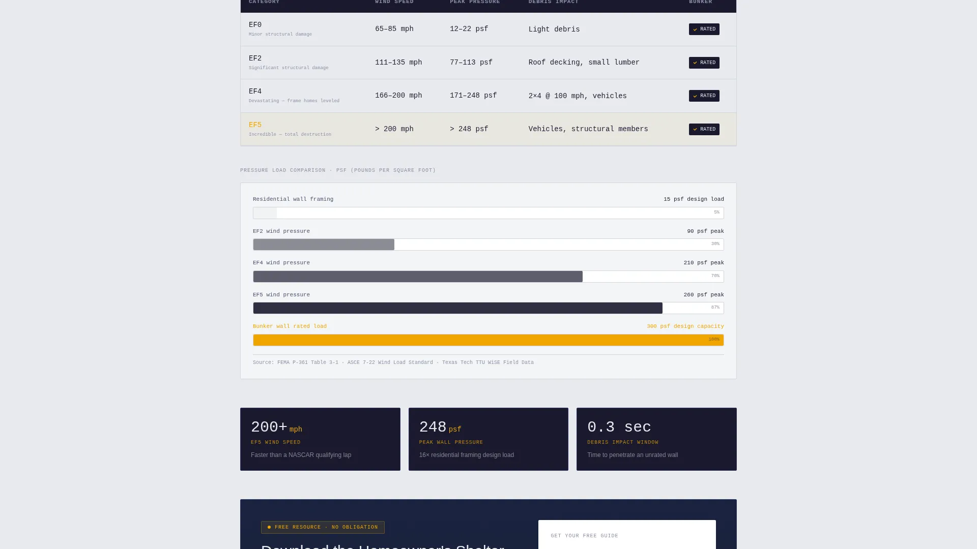 Storm Shelter & Safe Room Installer Landing Page Template