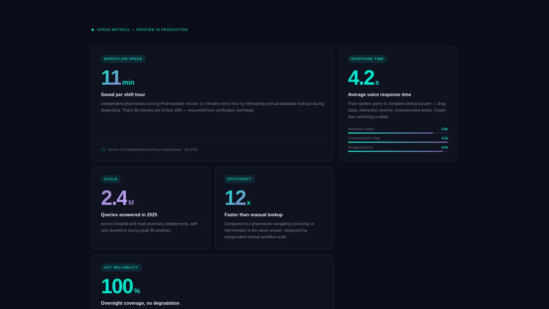 AI Voice Assistant Landing Page Template