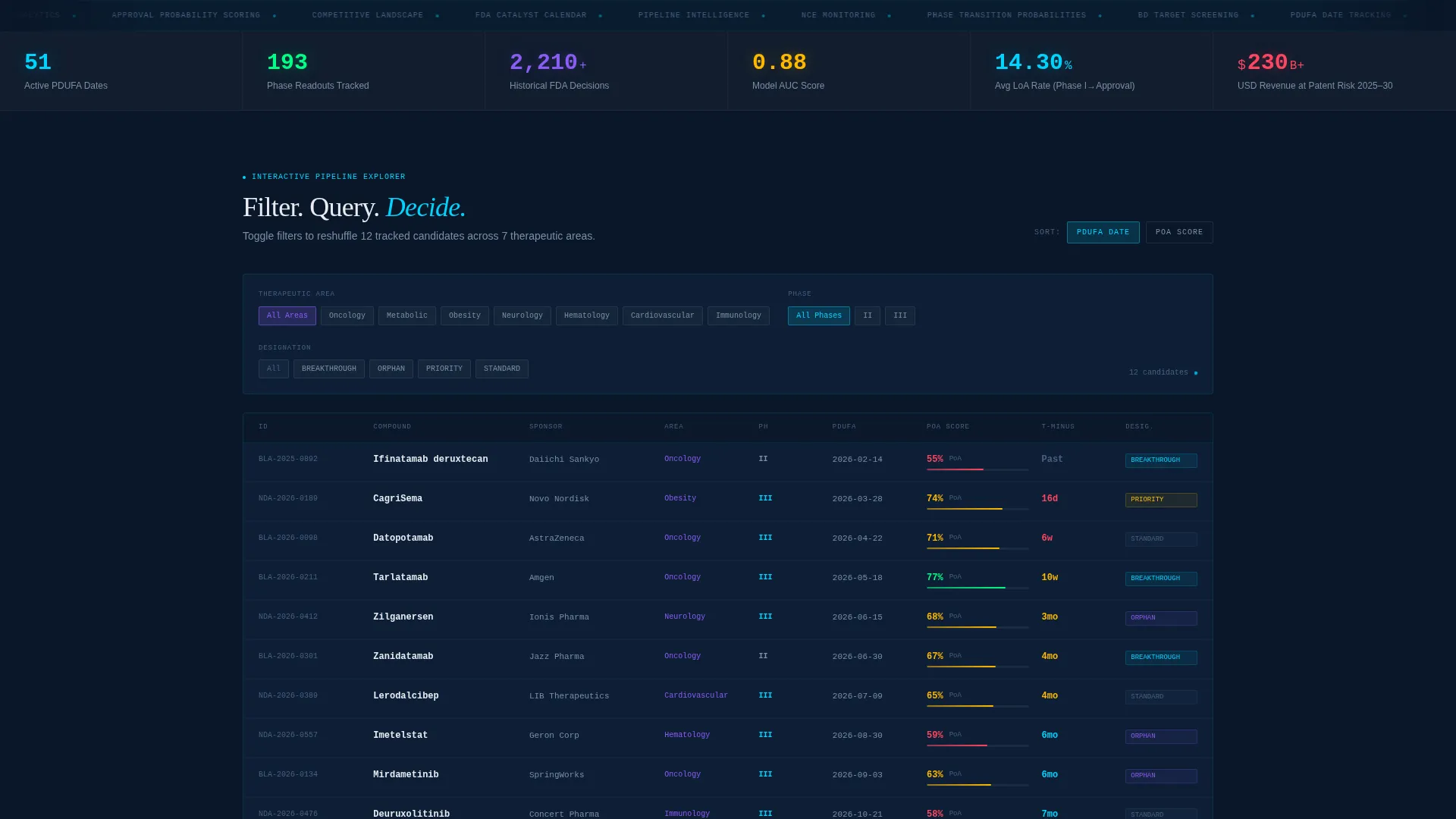 Complete Pharmaceutical Software & SaaS Professional Website Template