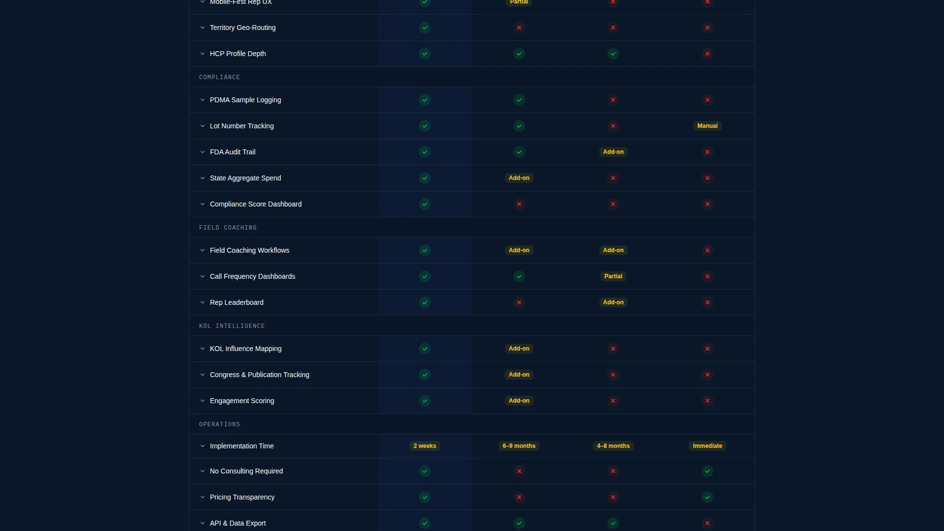 Specialist Pharmaceutical Software & SaaS Appointment Booking Website Template