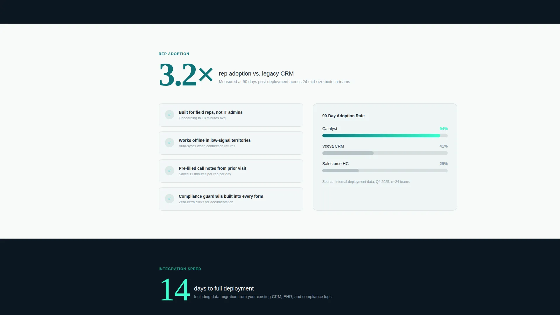 Pharmaceutical Software & SaaS Comparison Website Template