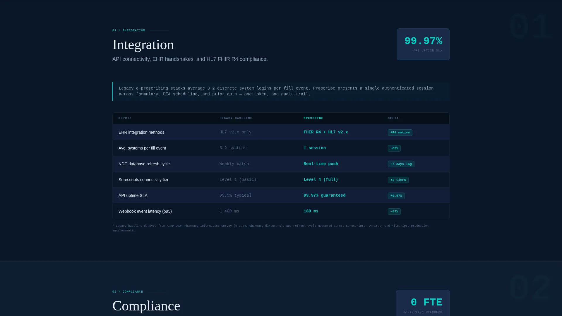 Specialist Pharmaceutical Software & SaaS Reviews & Social Proof Website Template