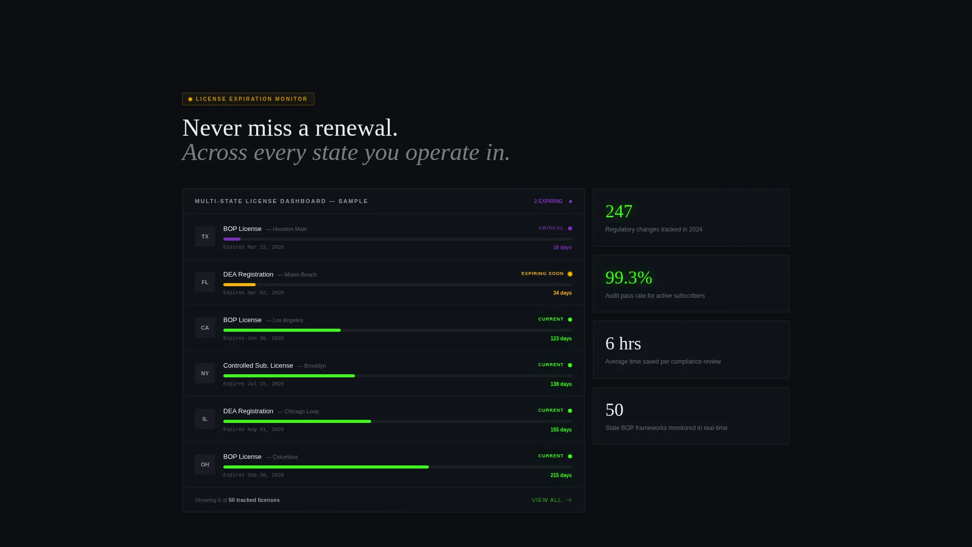 Advanced Pharmacy Software Cost Estimator Website Template