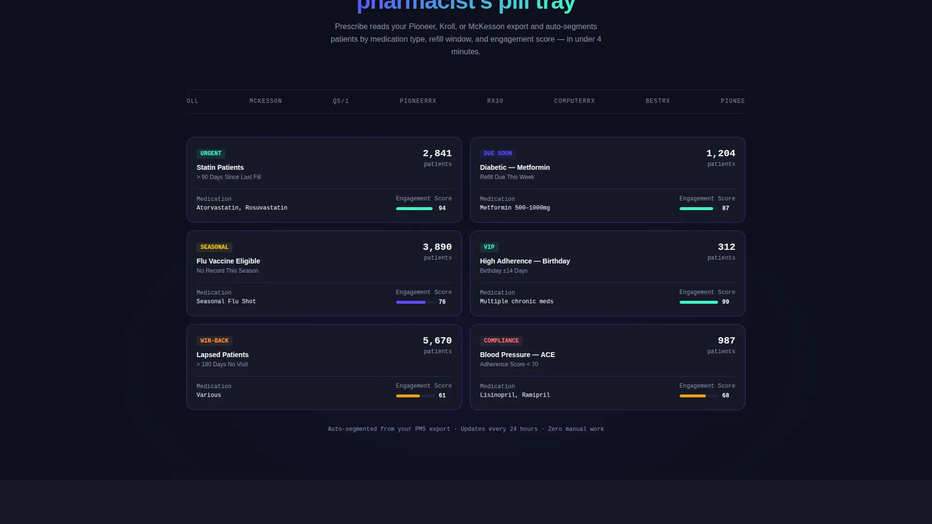 Specialist Pharmacy Software Professional Website Template