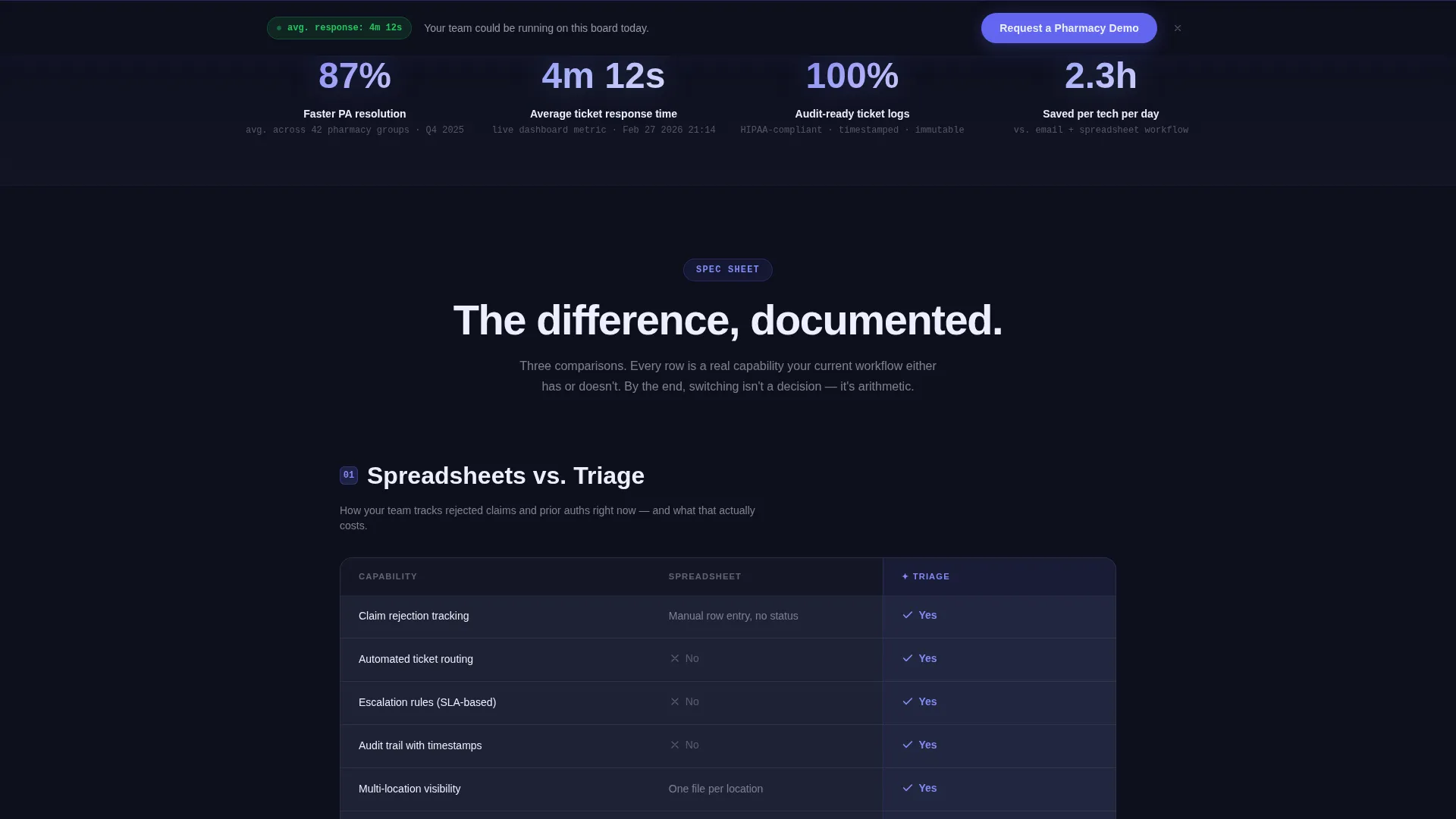 Pharmacy Software Comparison Website Template