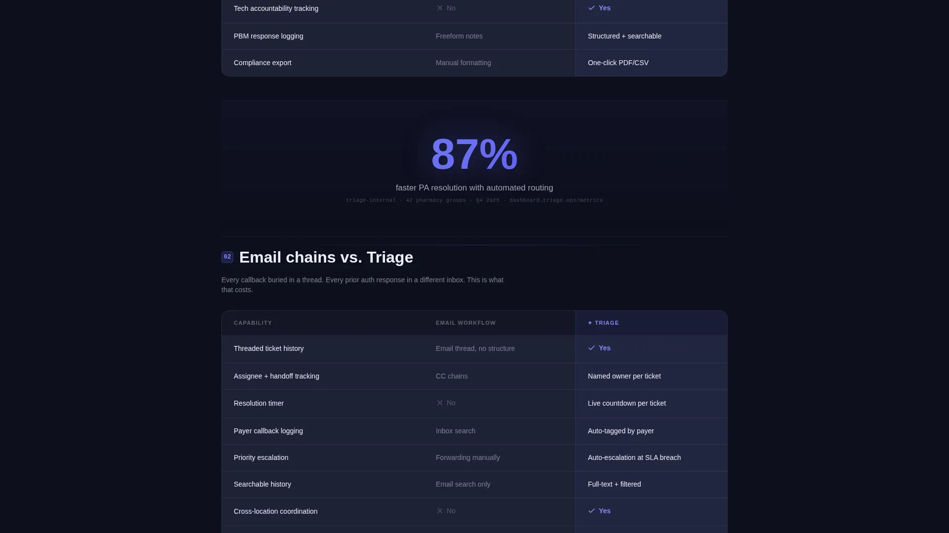 Pharmacy Software Comparison Website Template
