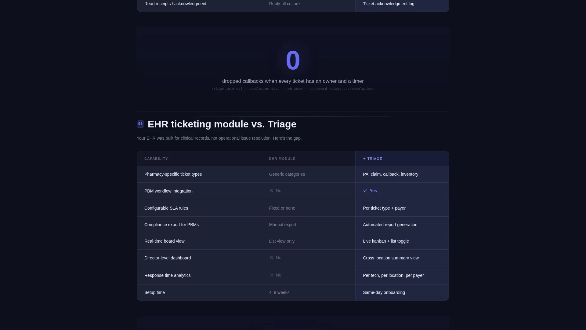 Pharmacy Software Comparison Website Template