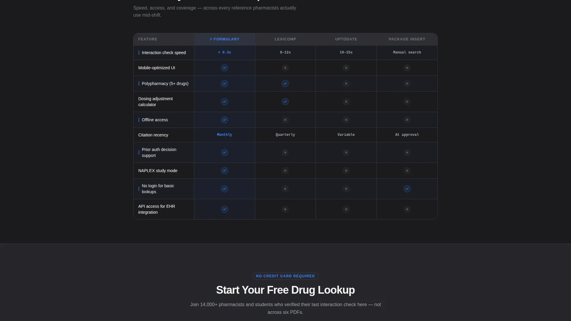 Pharmacy Digital Presence Comparison Website Template