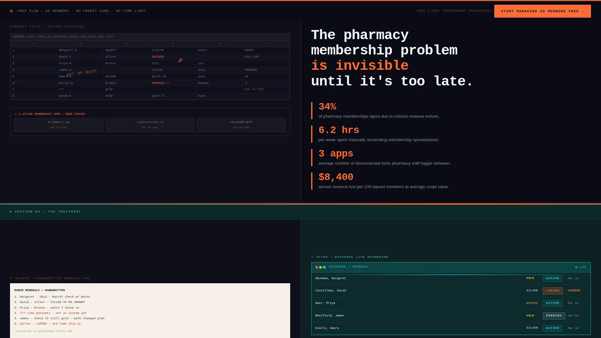 Pharmacy Software Reviews Website Template