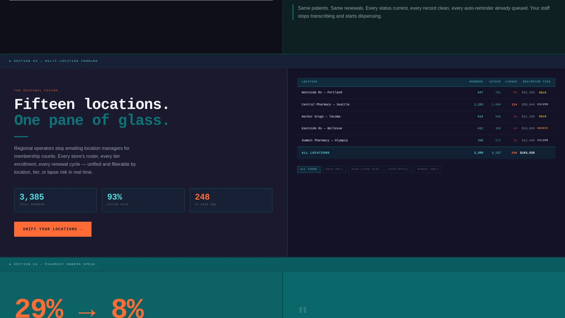 Pharmacy Software Reviews Website Template