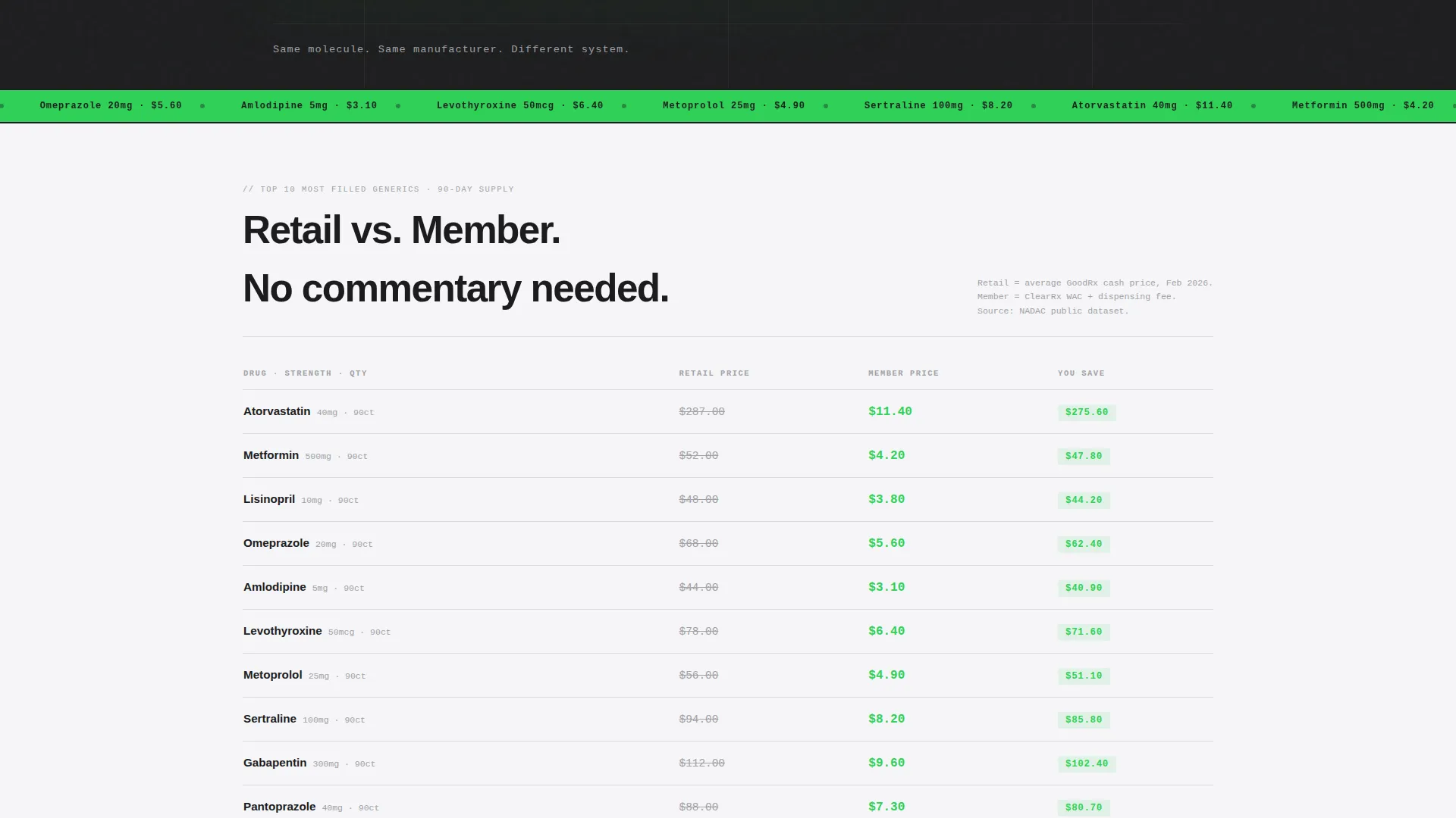 Pharmacy Digital Presence Pricing & Packages Website Template