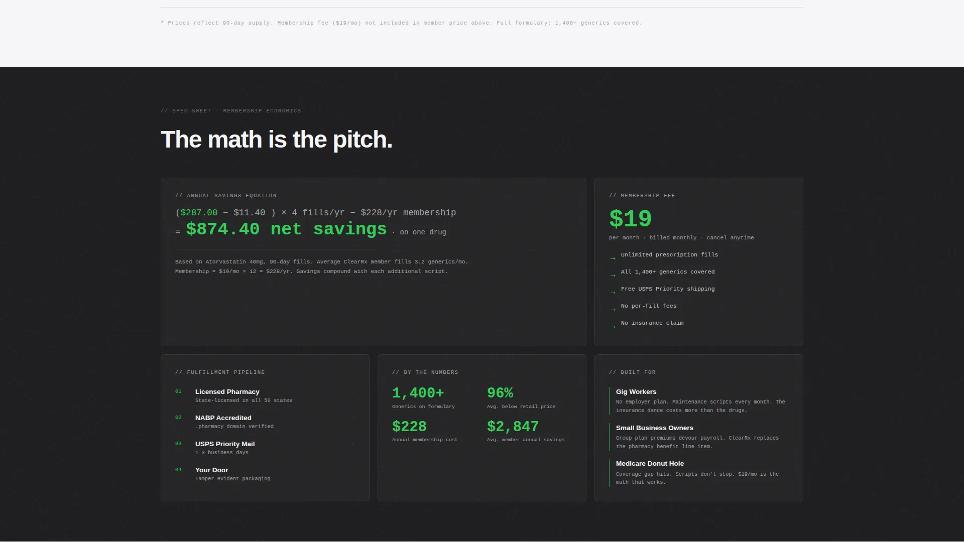 Pharmacy Digital Presence Pricing & Packages Website Template