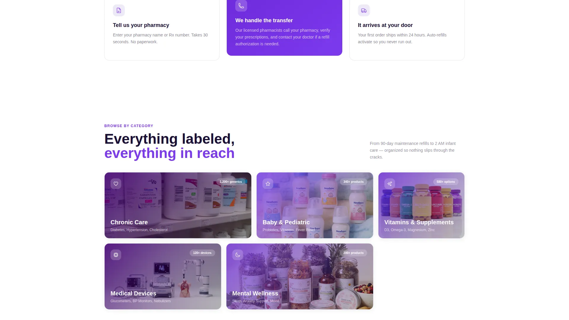Pharmacy Digital Presence Cost Calculator Website Template
