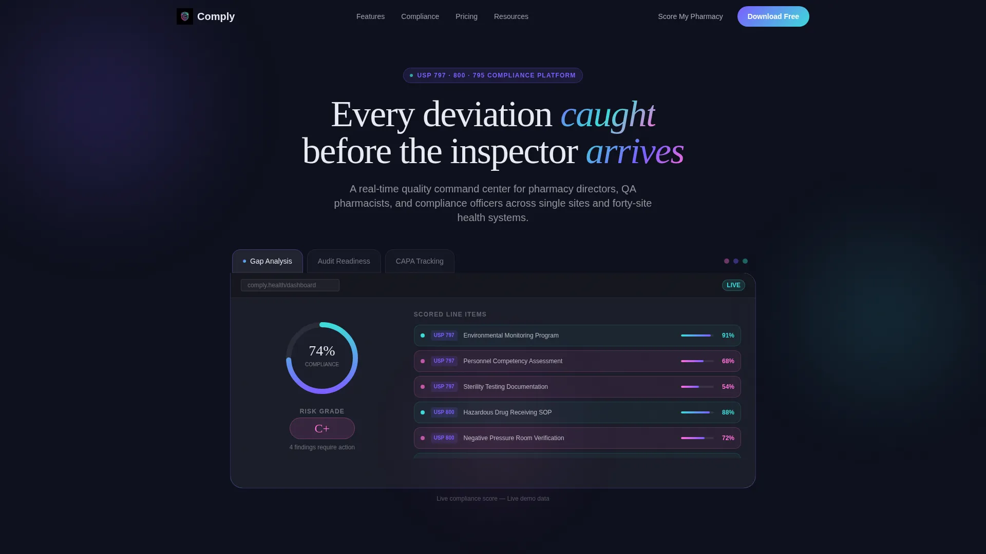 Specialist Pharmacy Software Privacy Policy & Terms Website Template