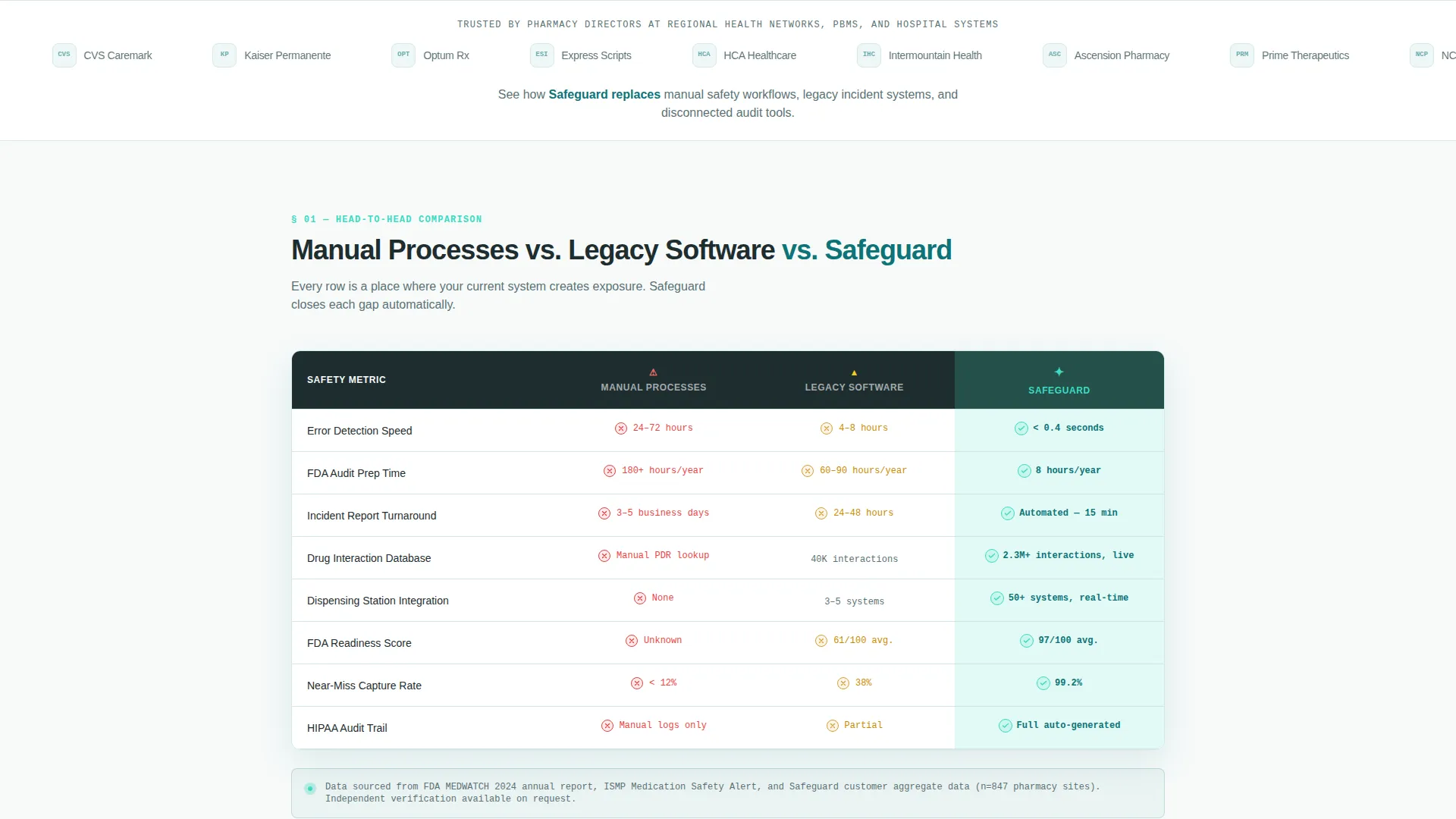 Specialist Pharmacy Software Comparison Website Template