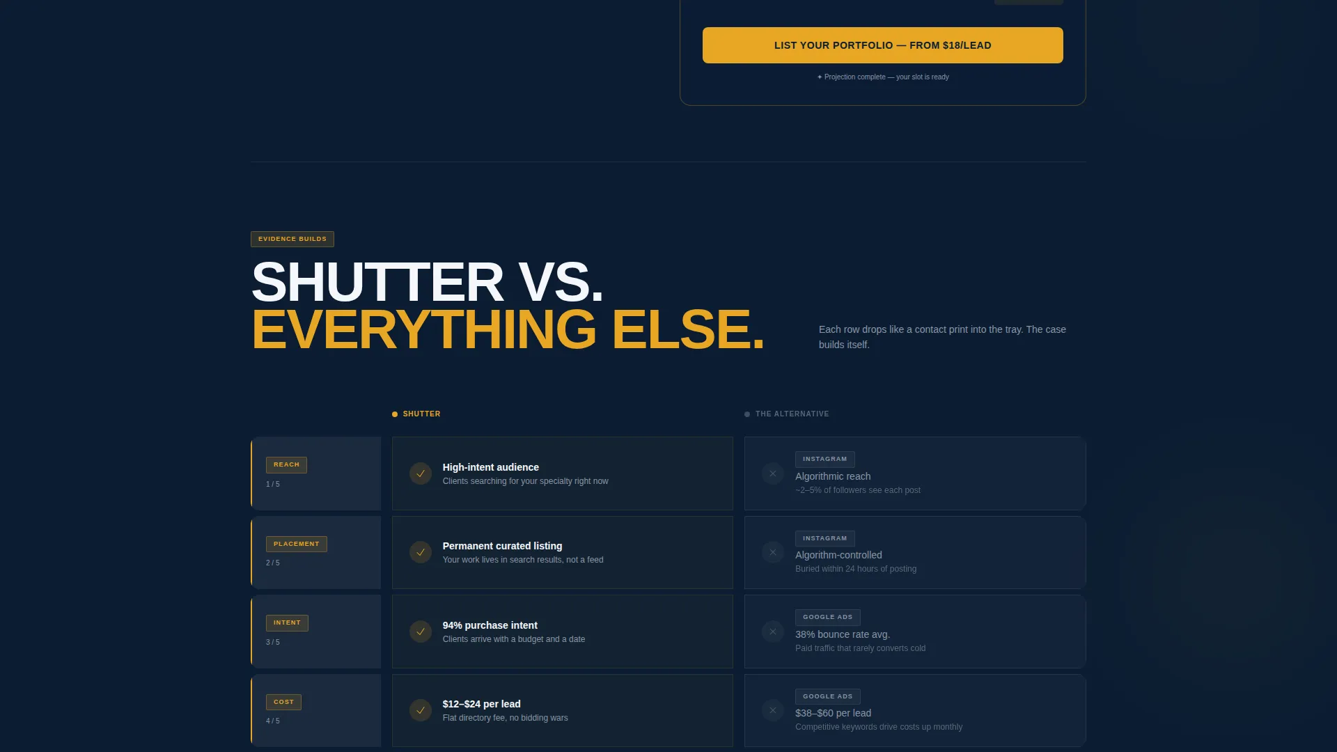 Inspiring Commercial Photography Landing Page Template