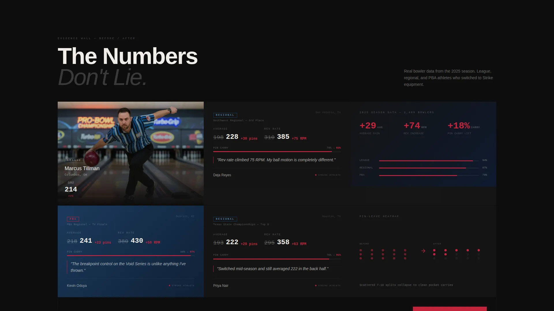 Competitive Bowling Landing Page Template