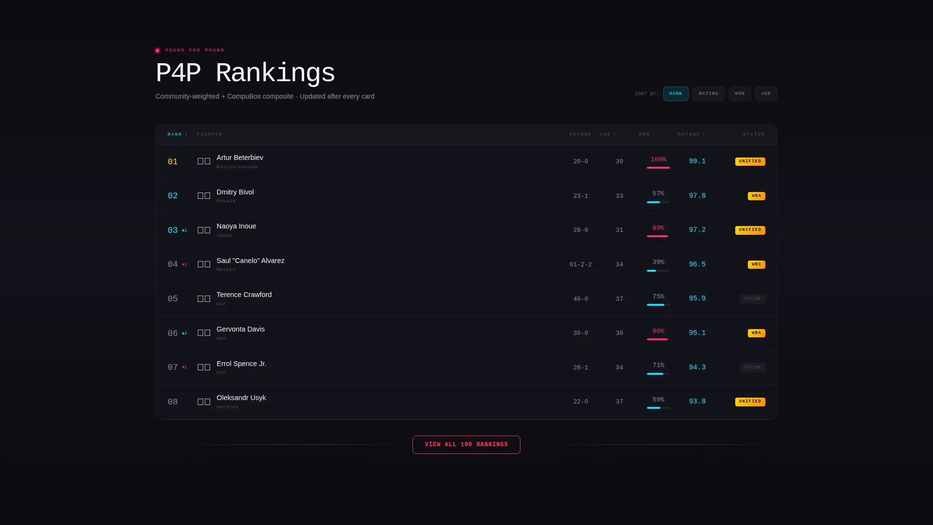 Boxing Advanced Professional Website Template