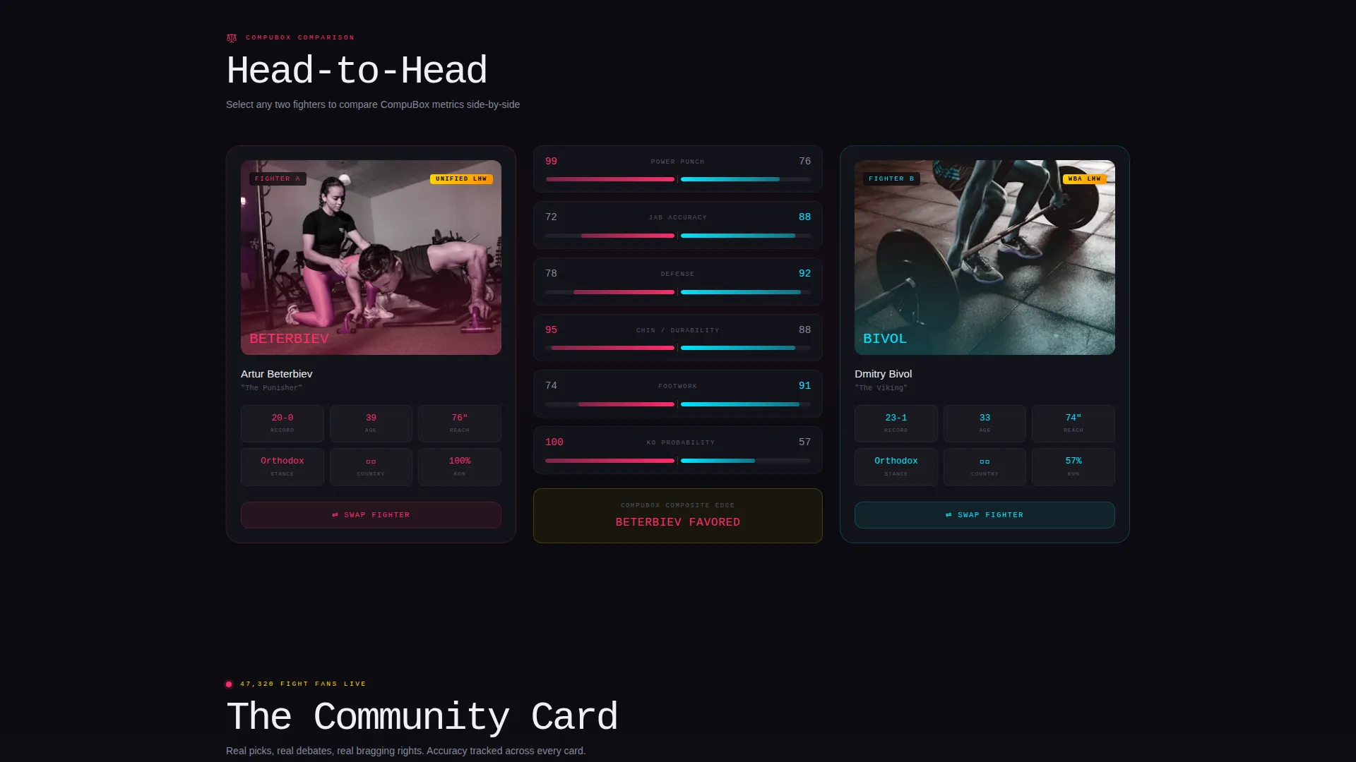 Boxing Advanced Professional Website Template