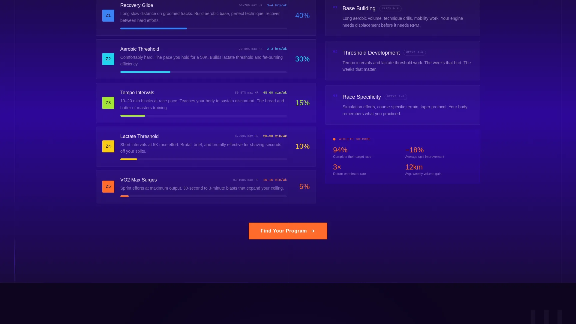 High-Octane Cross-Country Racing Landing Page Template