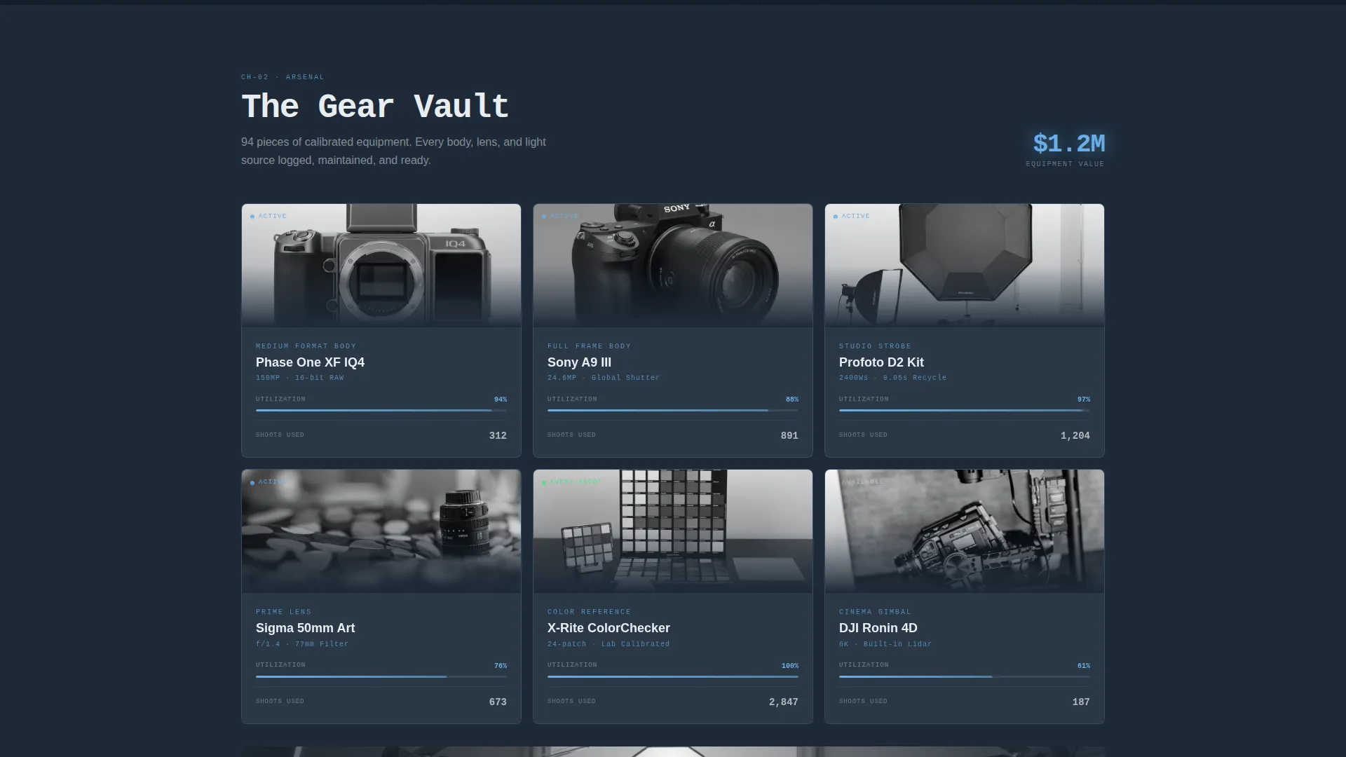 Data-Driven Photography Studio Metrics & Team Website Template