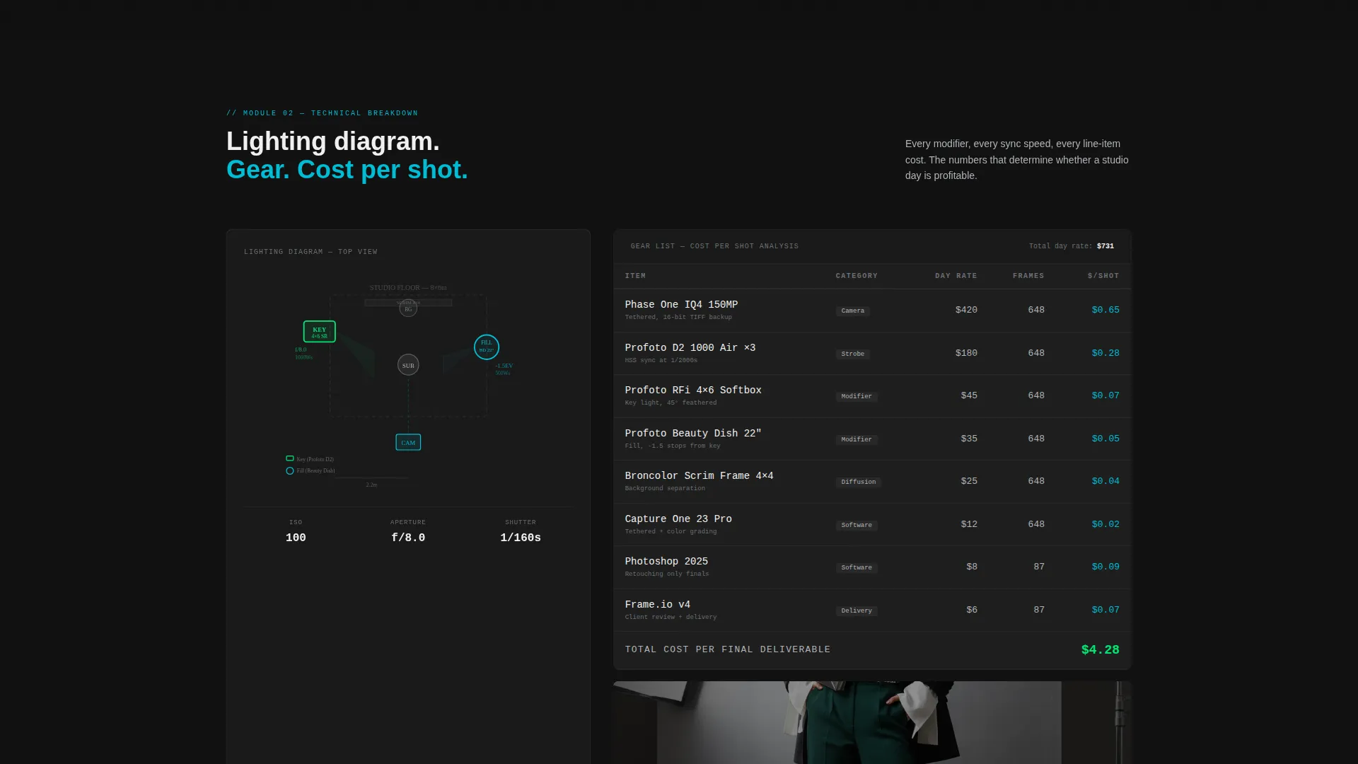 Photography Studio Technical Case Study Website Template