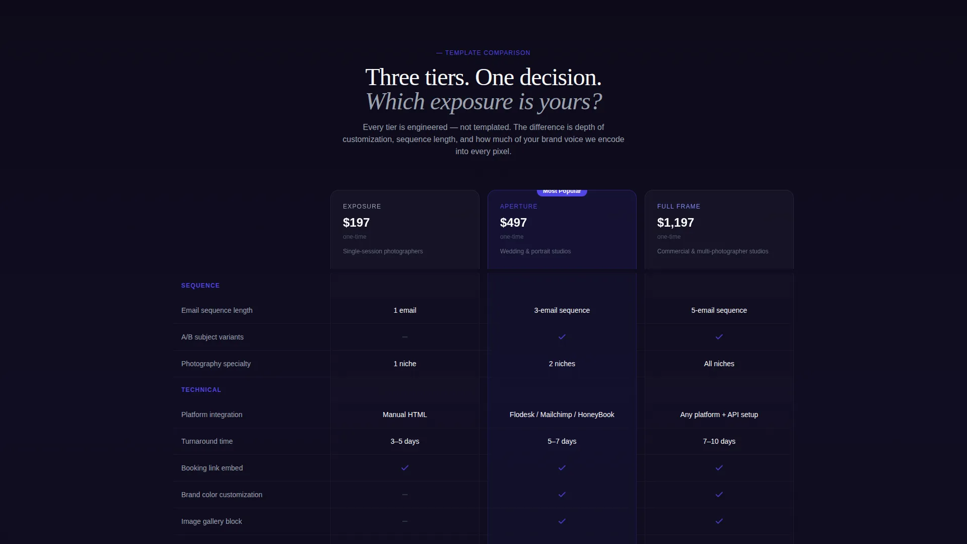 Actionable Wildlife Photography Landing Page Template