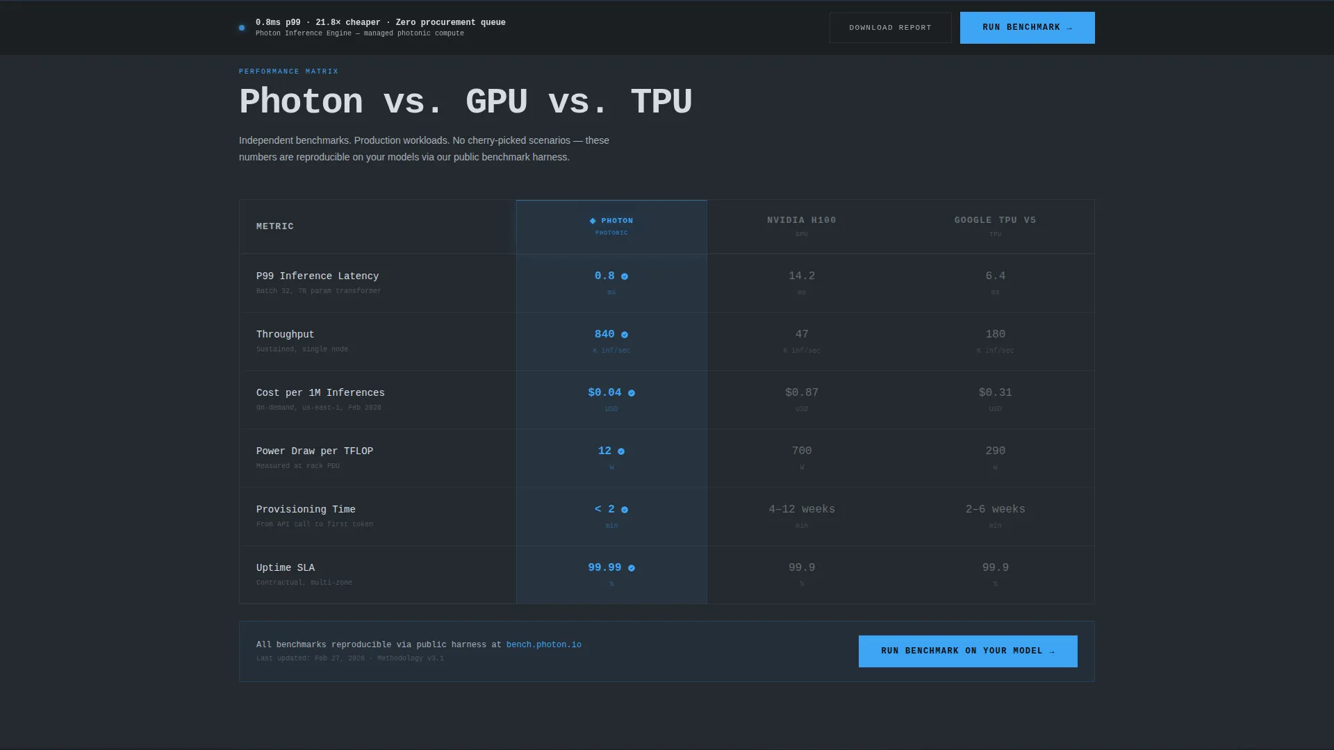 Photonic Computing Landing Page Template
