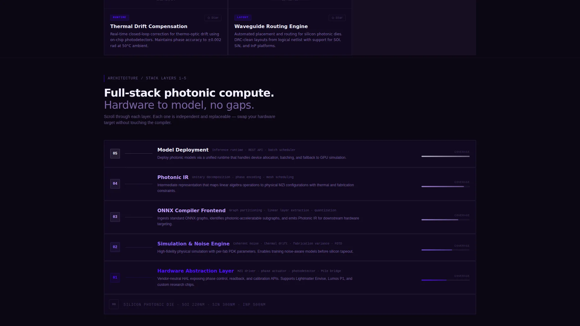 Photonic Computing Open Source Landing Page Template