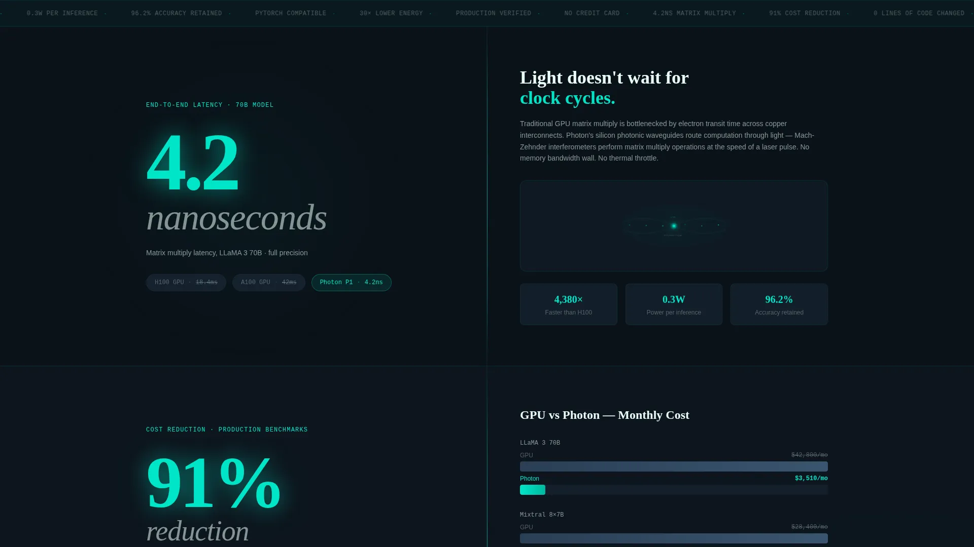 Next-Gen Photonic Engineering Landing Page Template