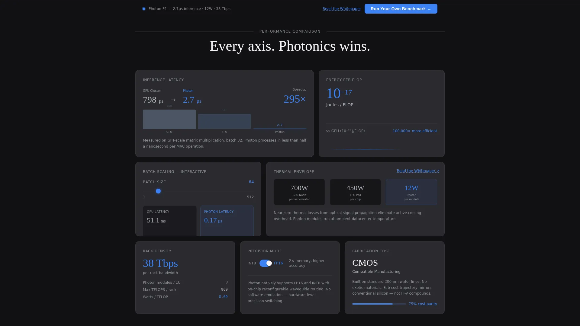 Photonic Computing Research Lab Landing Page Template