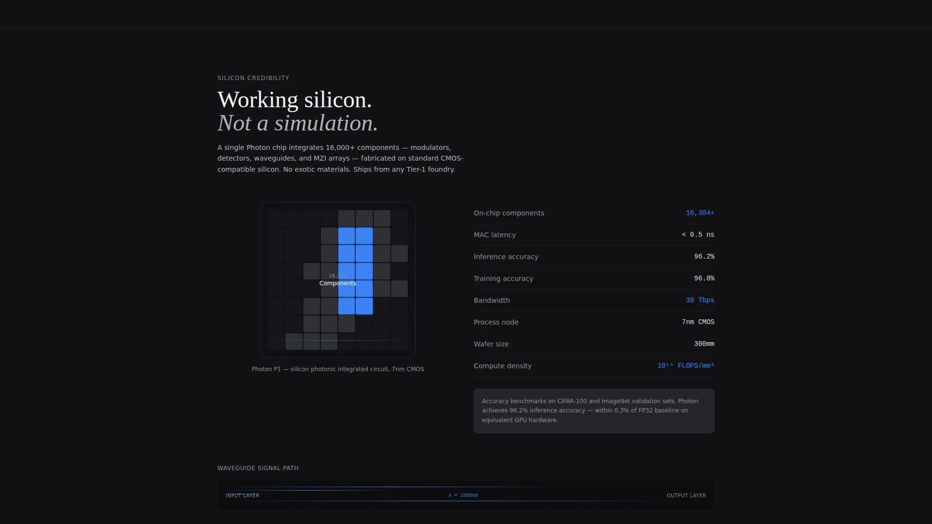 Photonic Computing Research Lab Landing Page Template