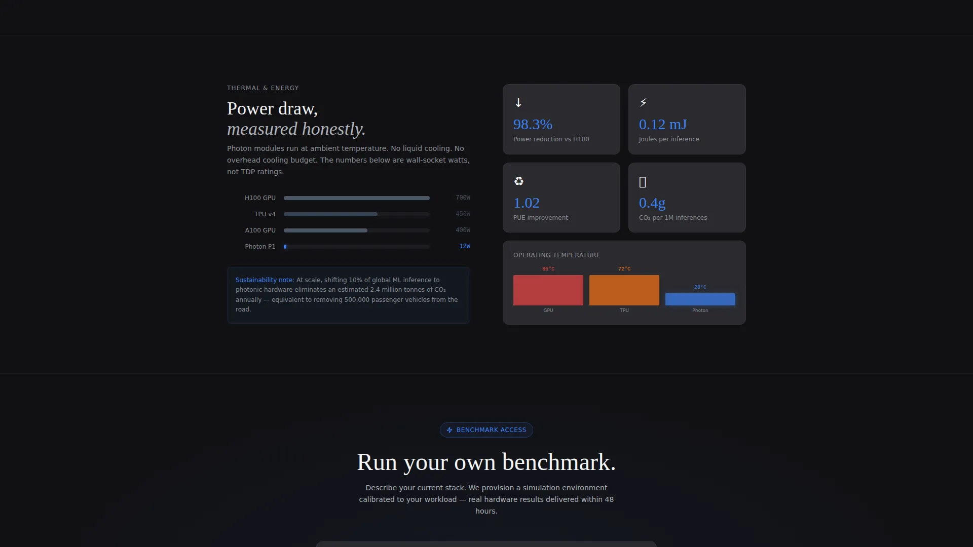 Photonic Computing Research Lab Landing Page Template