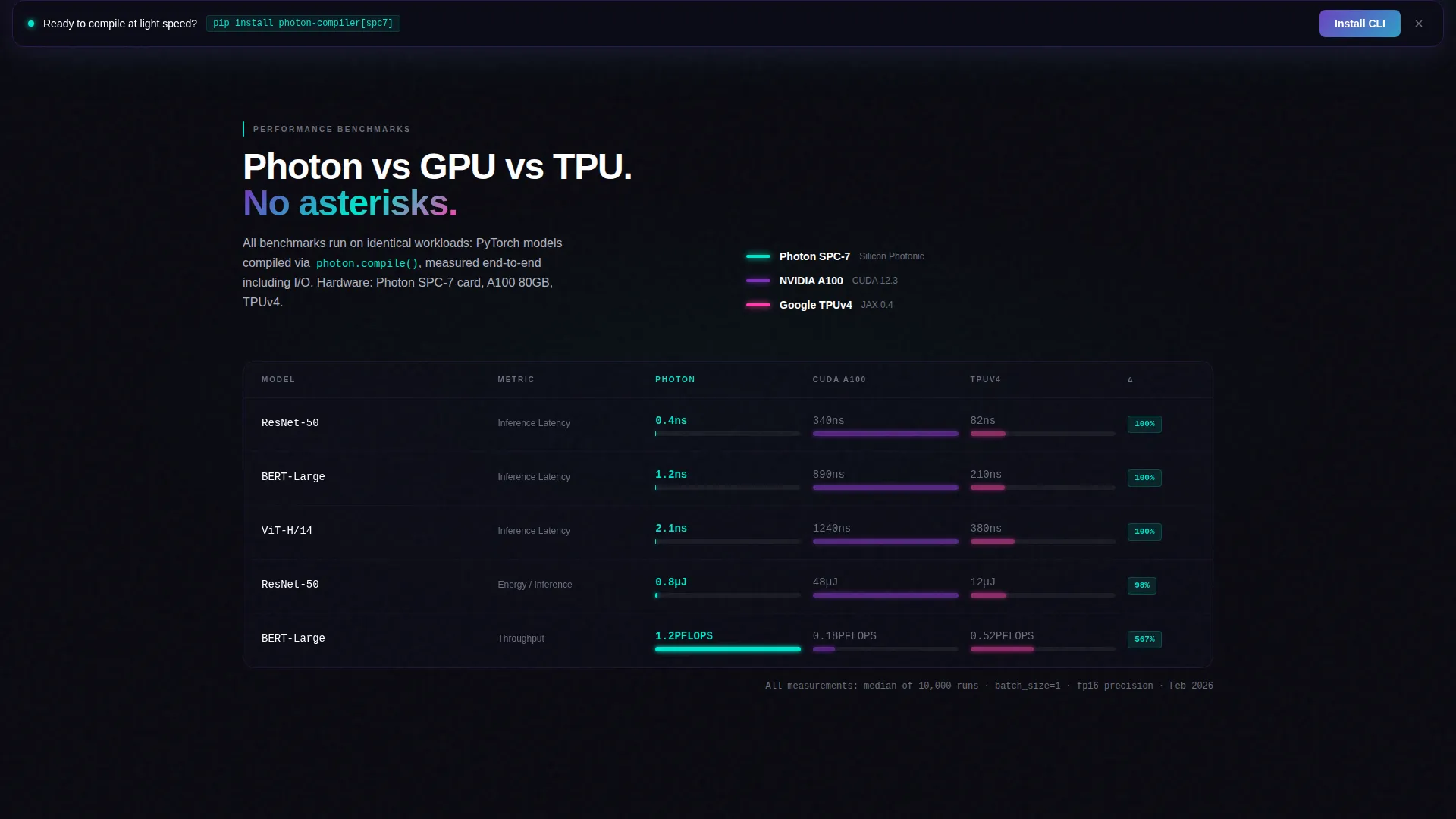 Robust Platform Engineering Landing Page Template