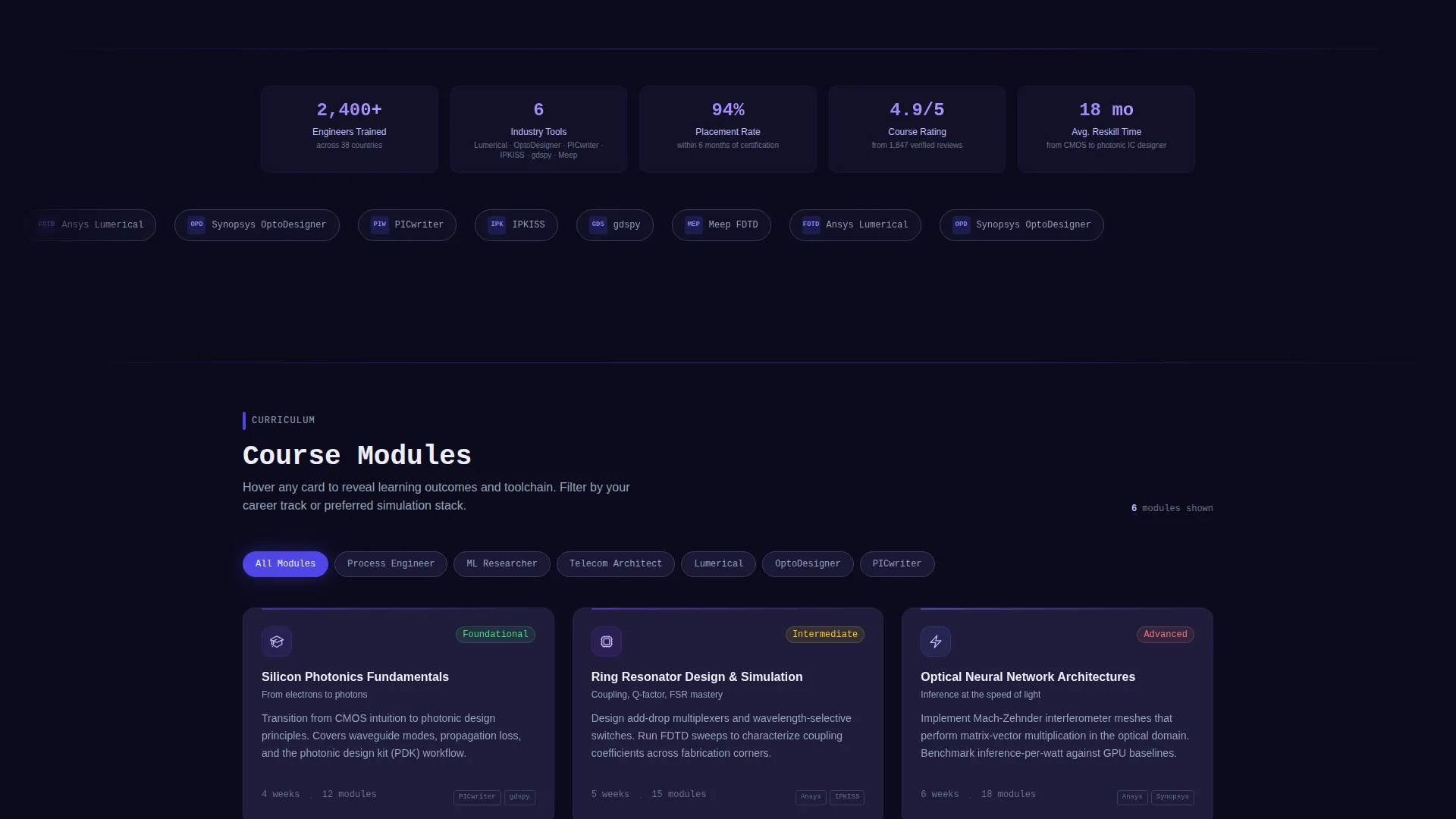 Silicon Photonics Training & Certification Landing Page