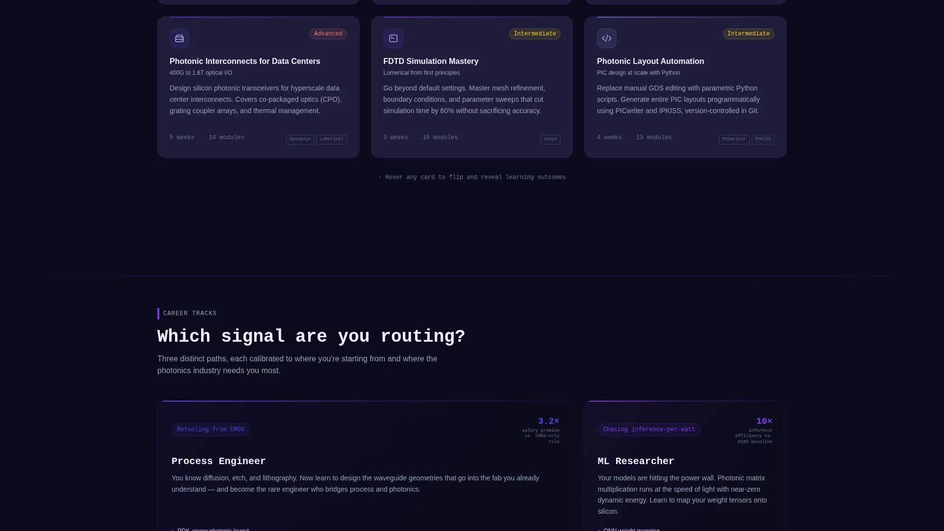 Silicon Photonics Training & Certification Landing Page