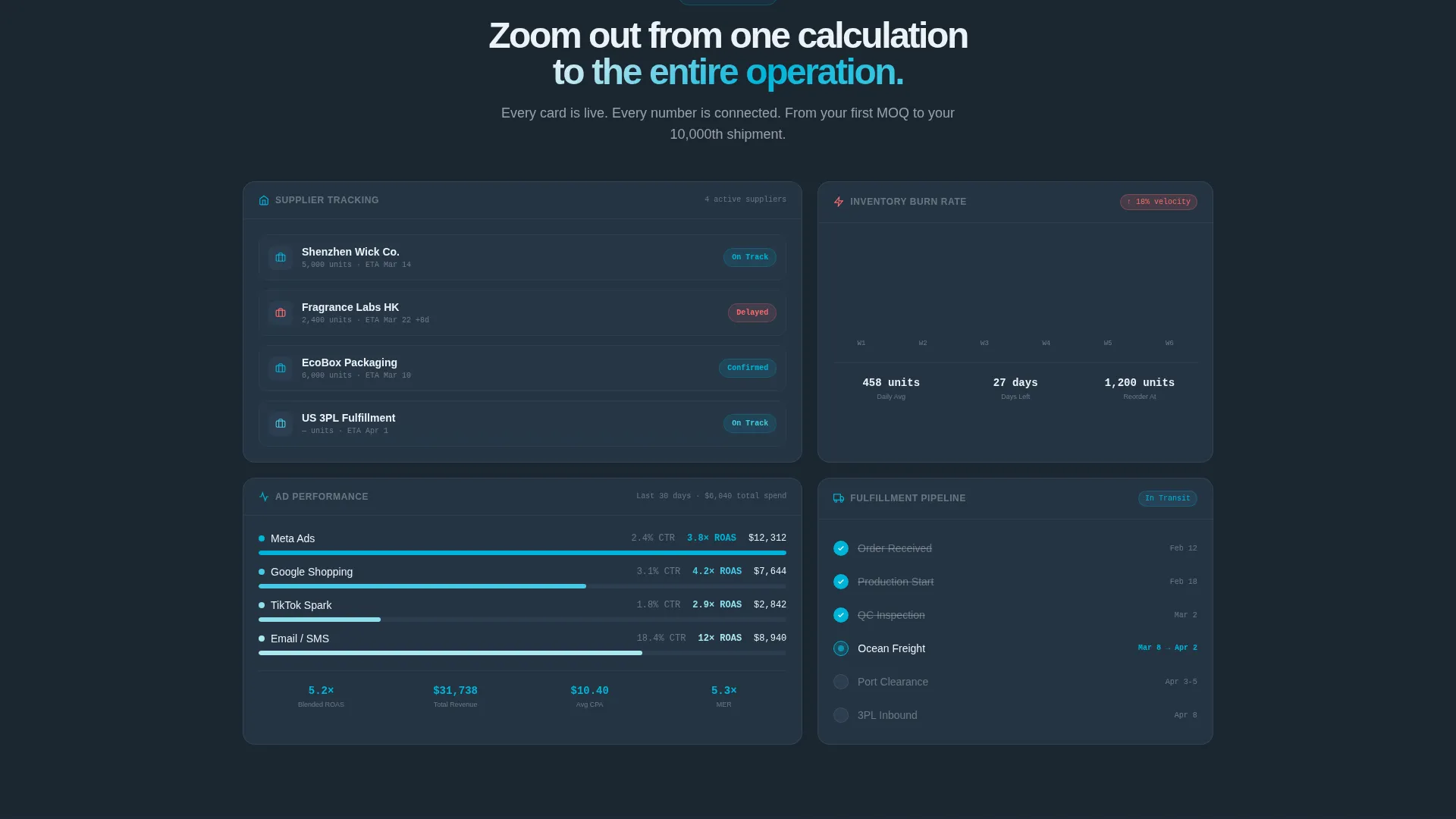 Product Launch Dashboard Landing Page Template