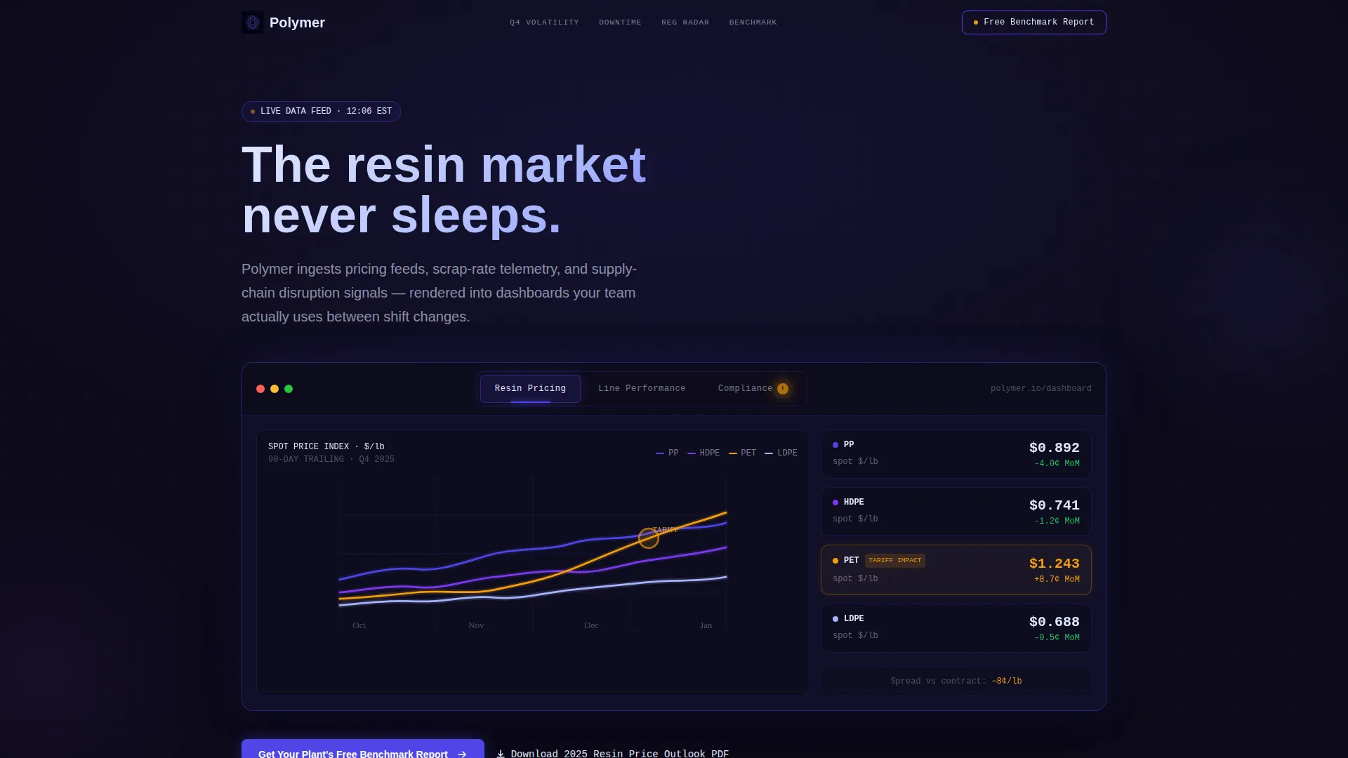 Plastics Analytics Dashboard Landing Page Template