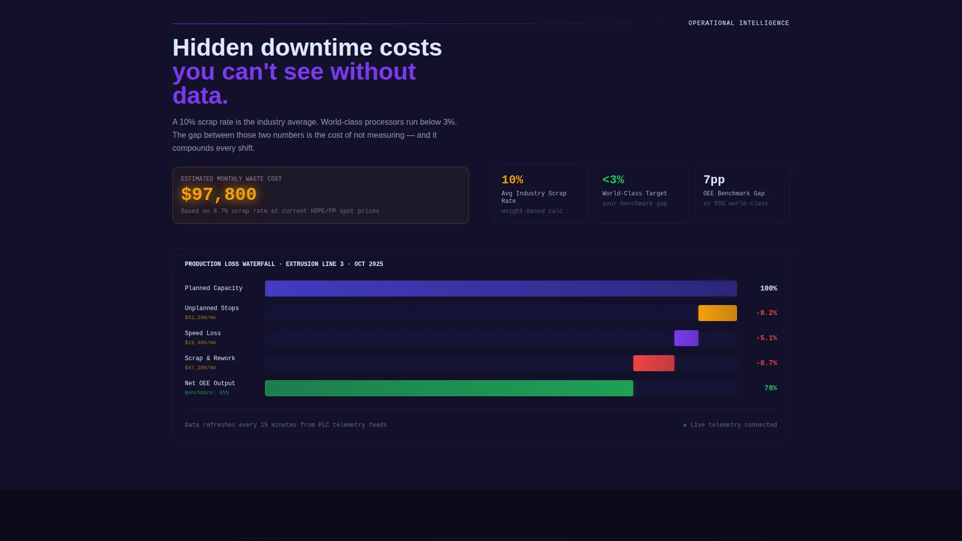Plastics Analytics Dashboard Landing Page Template