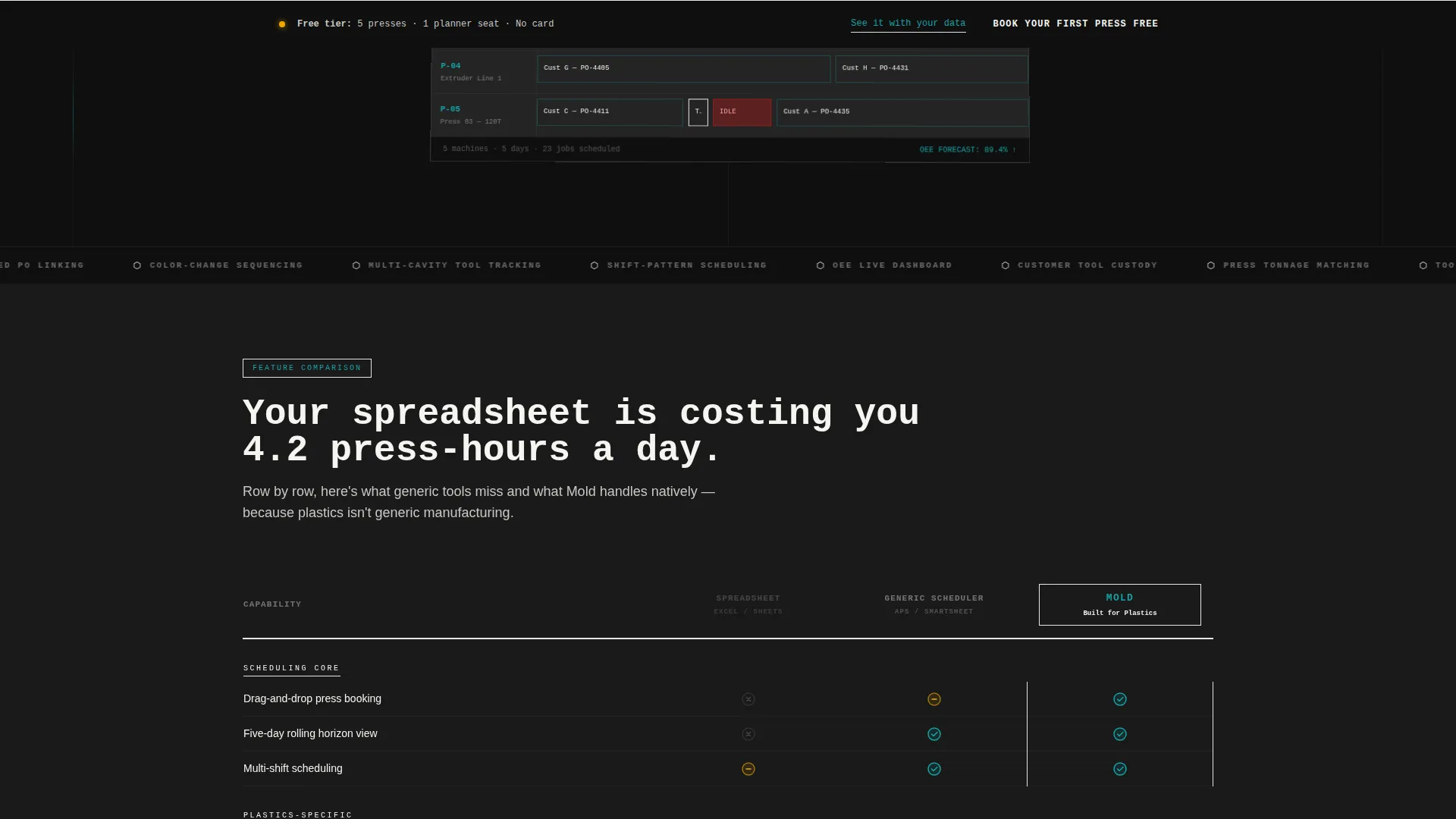 Plastics Scheduling Landing Page Template