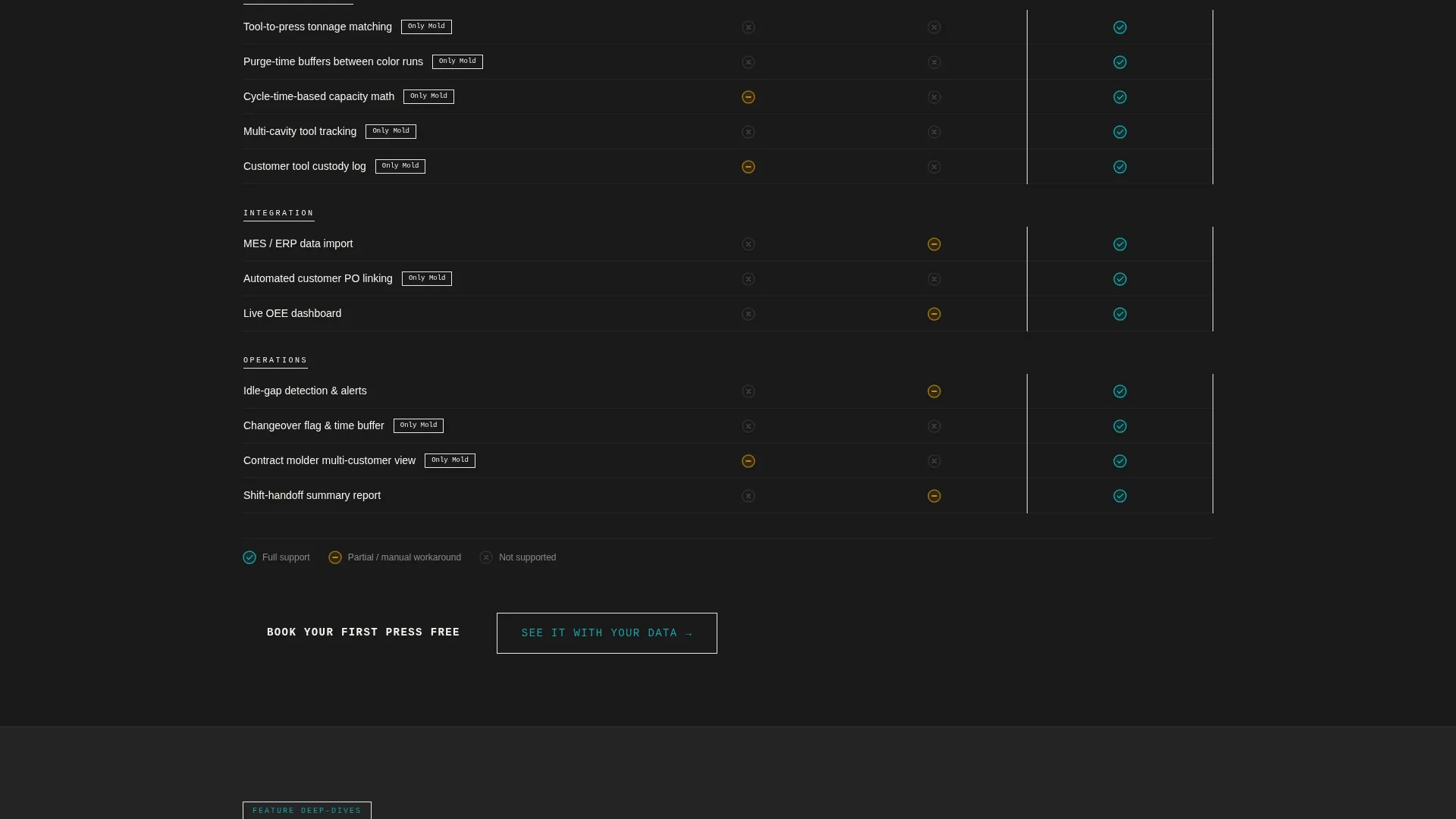 Plastics Scheduling Landing Page Template