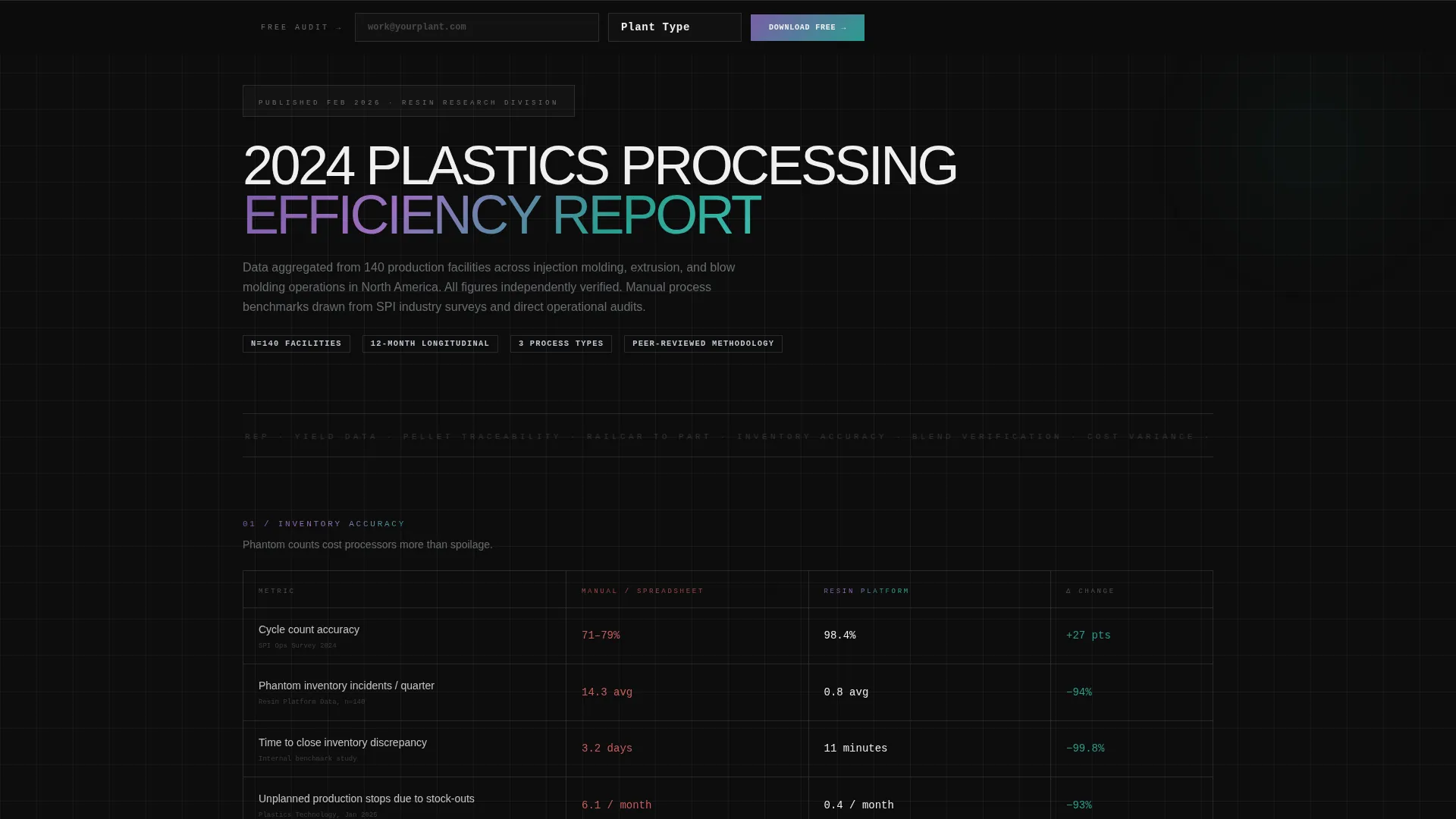 Plastics Management Software Landing Page Template