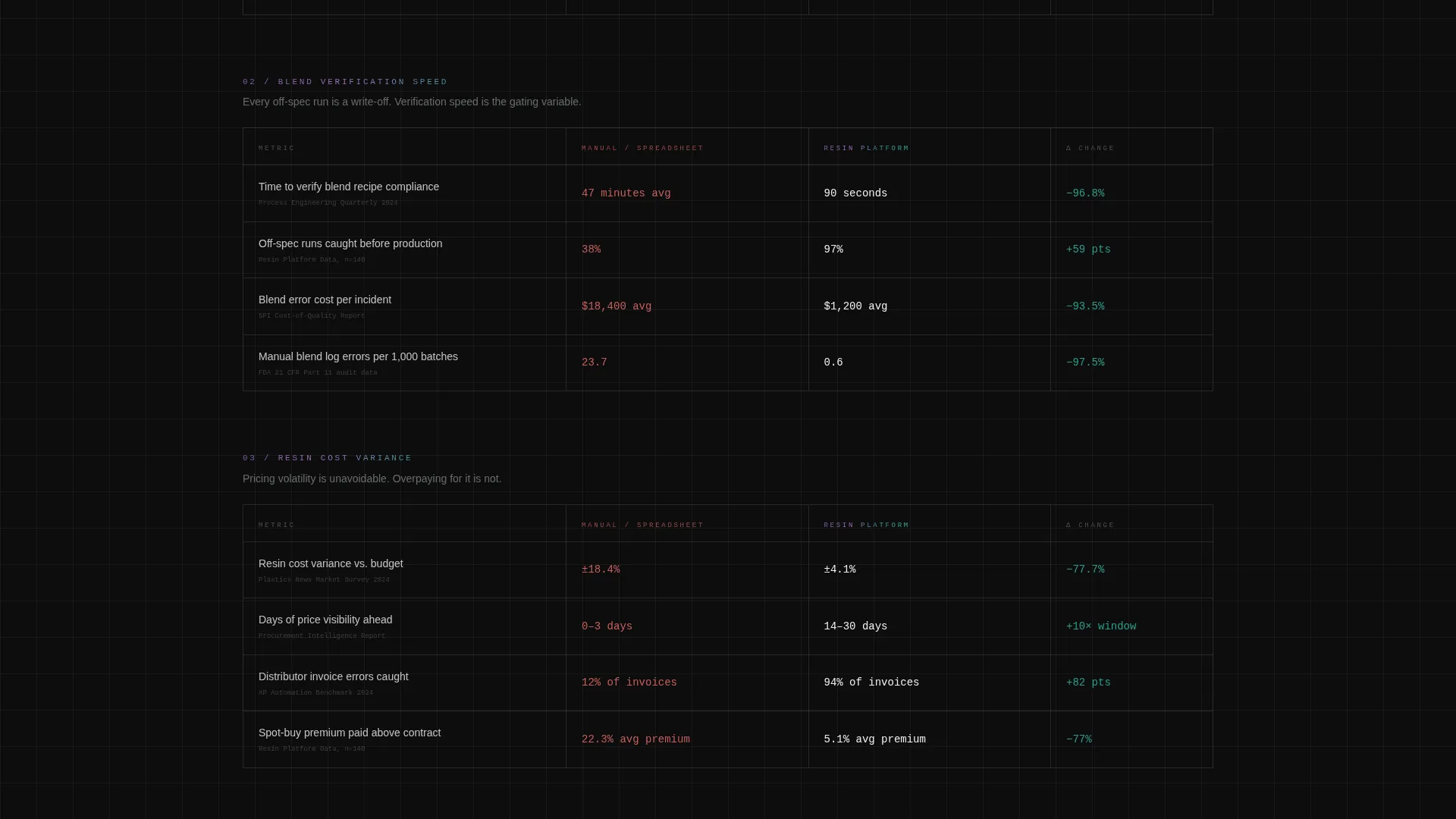 Plastics Management Software Landing Page Template