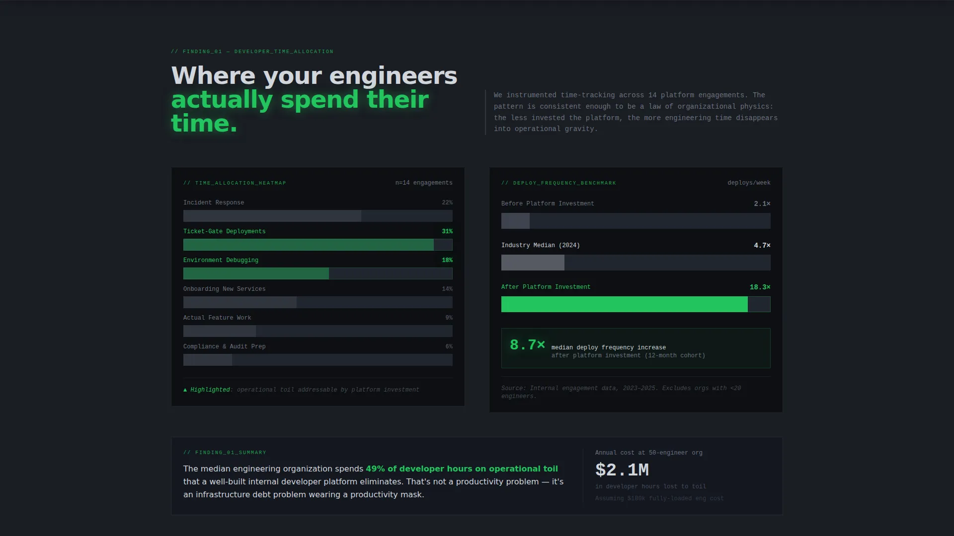 Platform Engineering Consulting Landing Page