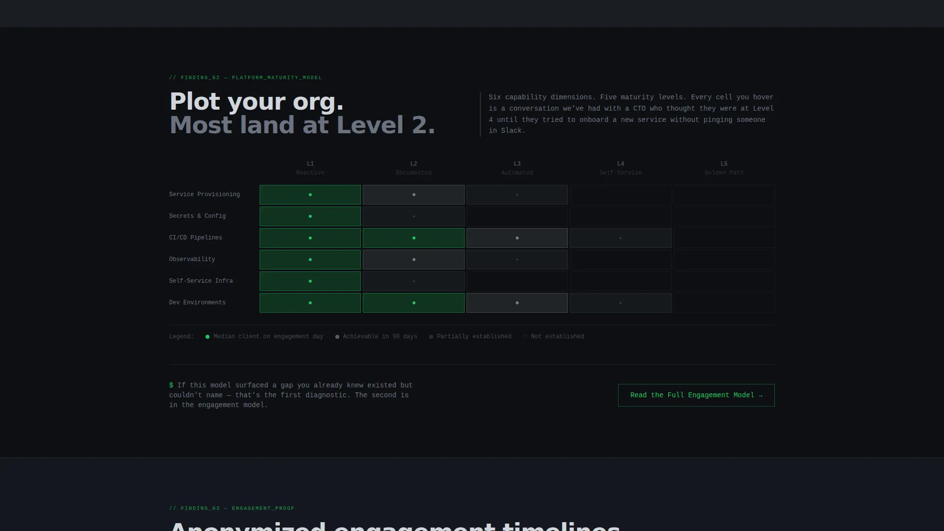 Platform Engineering Consulting Landing Page