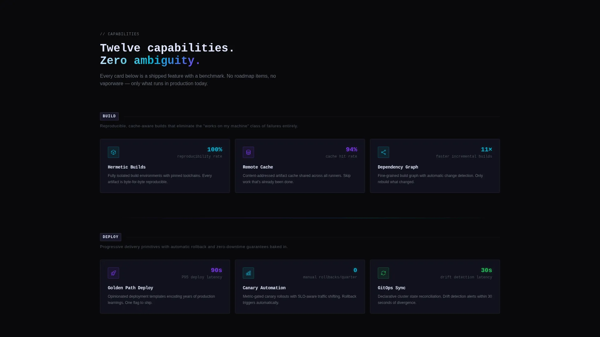 Platform Engineering Landing Page Template