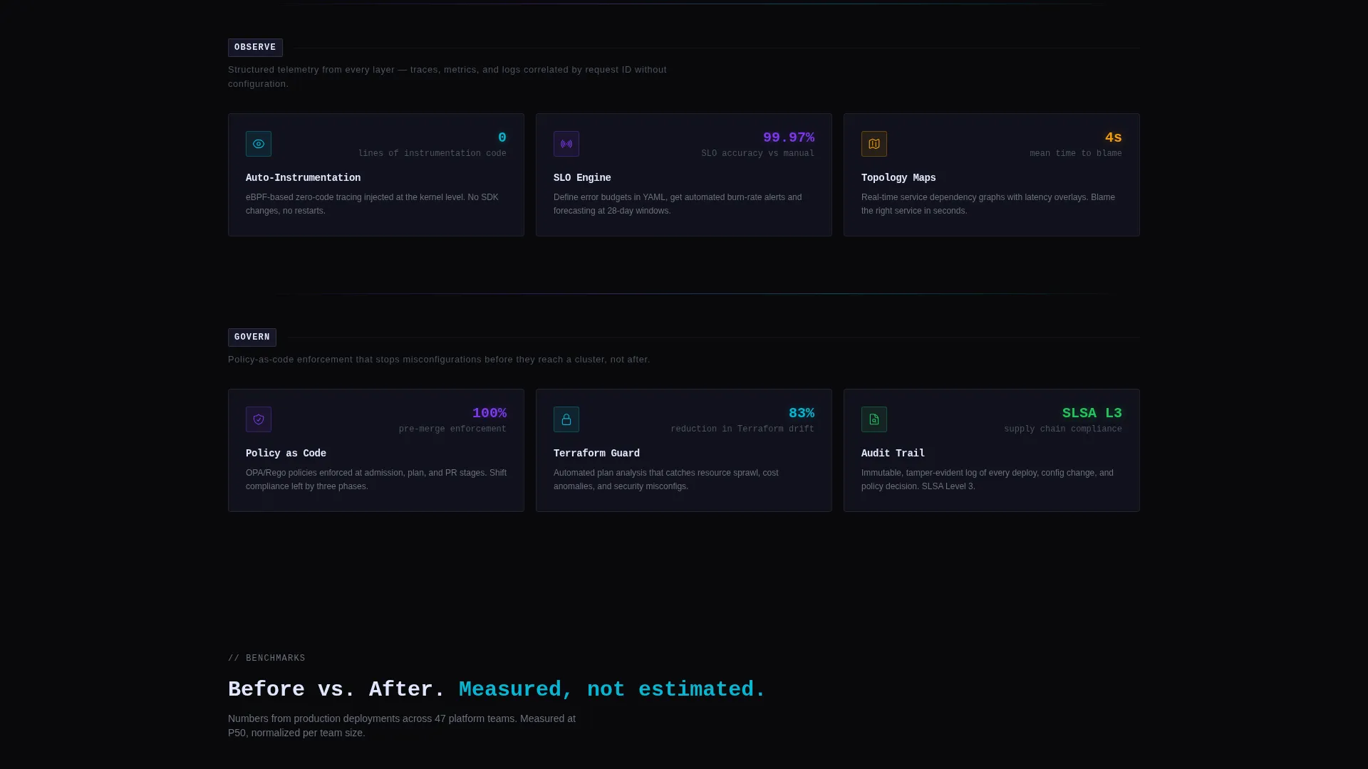 Platform Engineering Landing Page Template