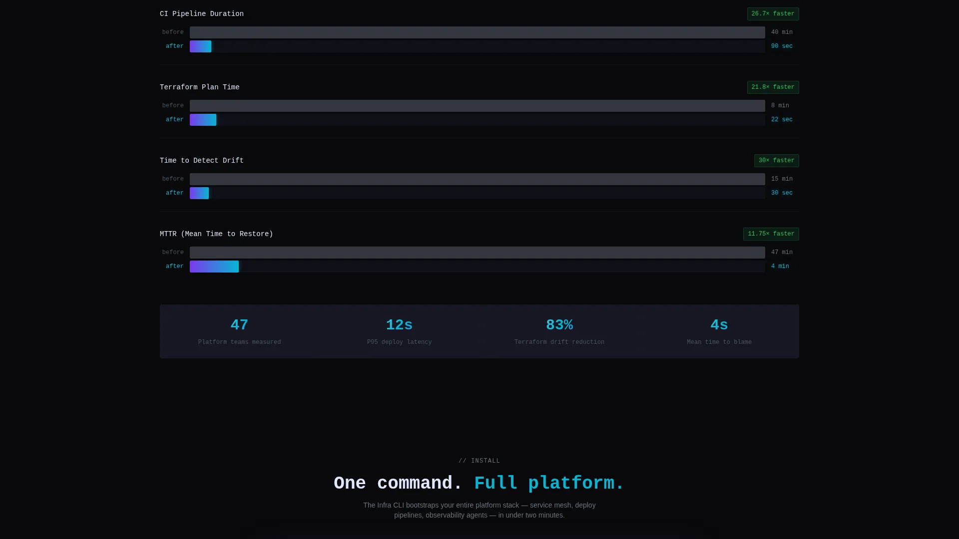 Platform Engineering Landing Page Template
