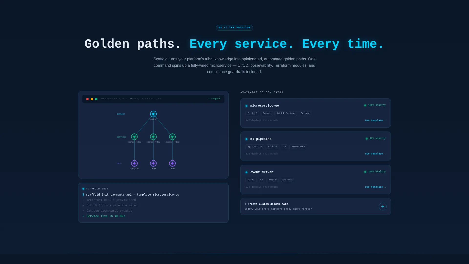 Cloud & DevOps Professional Website Template