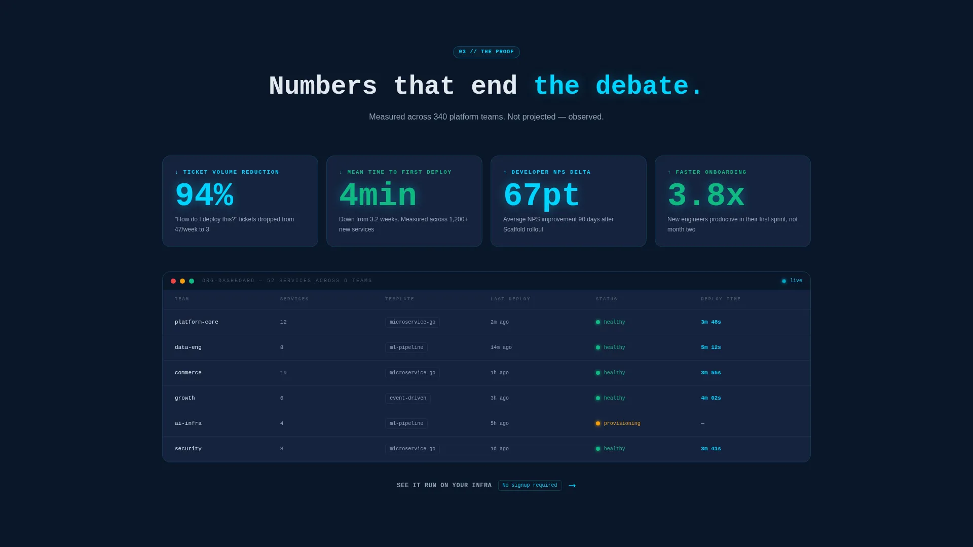 Cloud & DevOps Professional Website Template